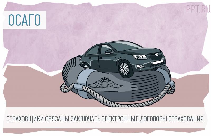 Правила продажи электронных полисов ОСАГО. Разъяснения ЦБ