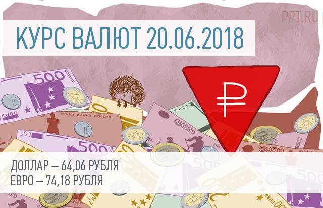 Курс валют на 20 июня