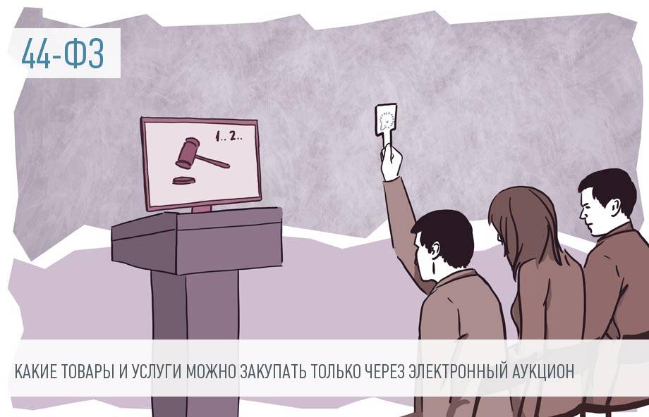 Какие ограничения в закупках по 44-ФЗ устанавливает аукционный перечень