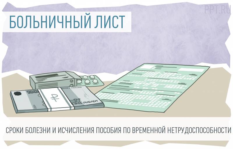 Сроки больничного листа: 10 распространенных ситуаций, 12 месяцев