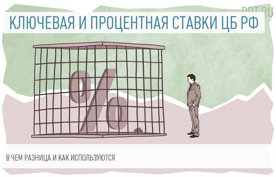 Особенности использования ключевой ставки и ставки рефинансирования