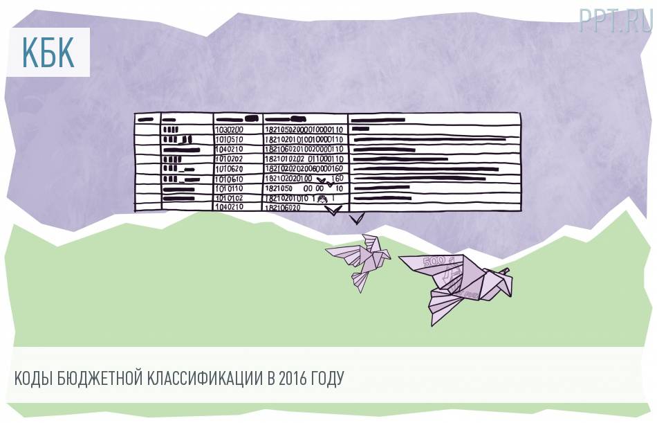 Коды бюджетной классификации в 2016 году