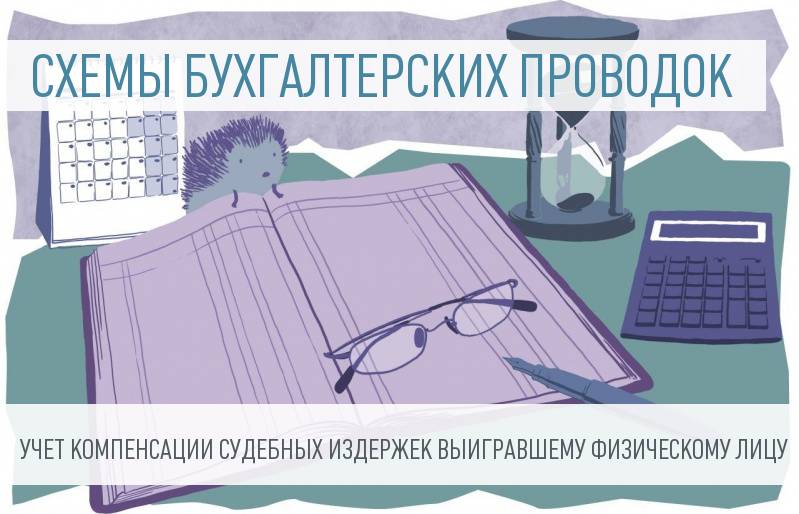 Учет выплаты судебных издержек физическому лицу выигравшему иск к организации