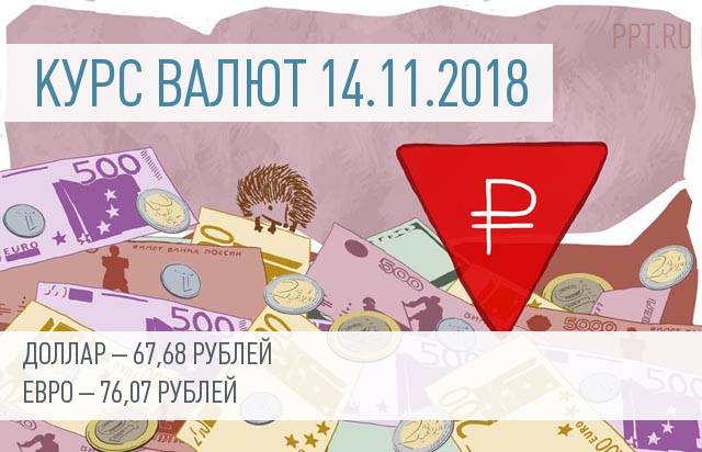 Курс валют на 14 ноября