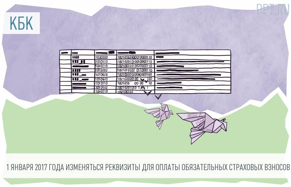 коды бюджетной классификации на 2022 год таблица. кбк транспортного налога в 2022 году для юридических лиц. новые коды 2022 года. коды бюджетной классификации кбк на 2022 год таблица. кбк на 2022 год.