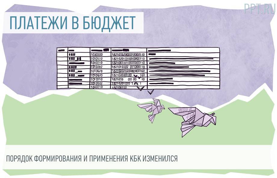 Новое В Бюджетной Классификации На 2022 Год Новое В Бюджетной Классификации На 2022 Год