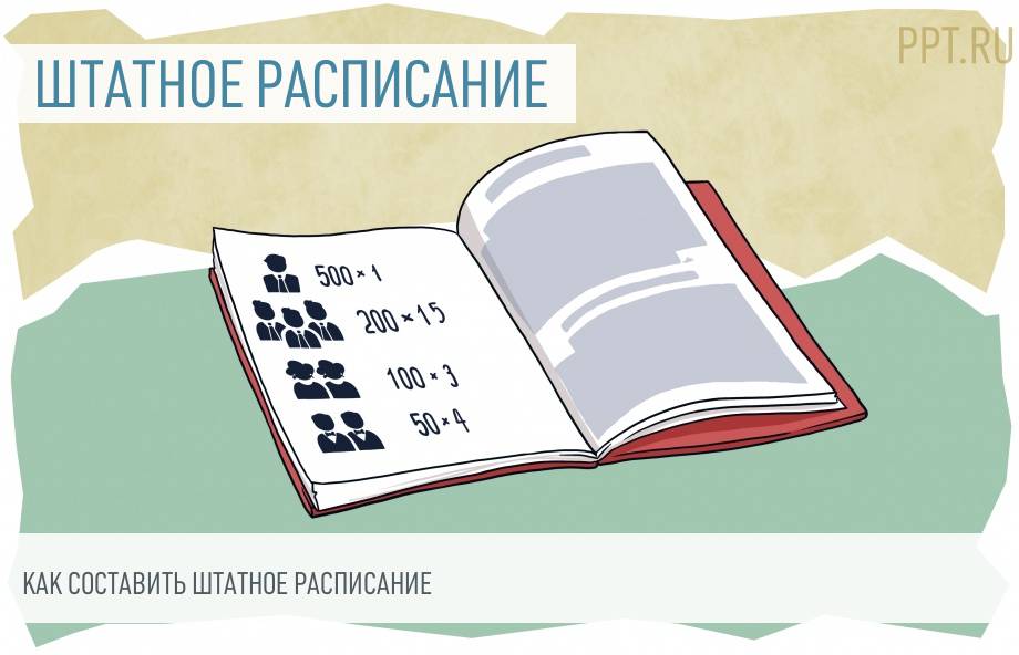 Внесение изменений в штатное расписание: как вносить, образец — «Мое Дело»