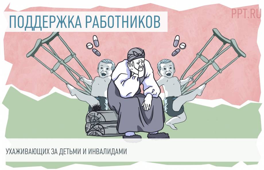Социальное страхование работников презентация