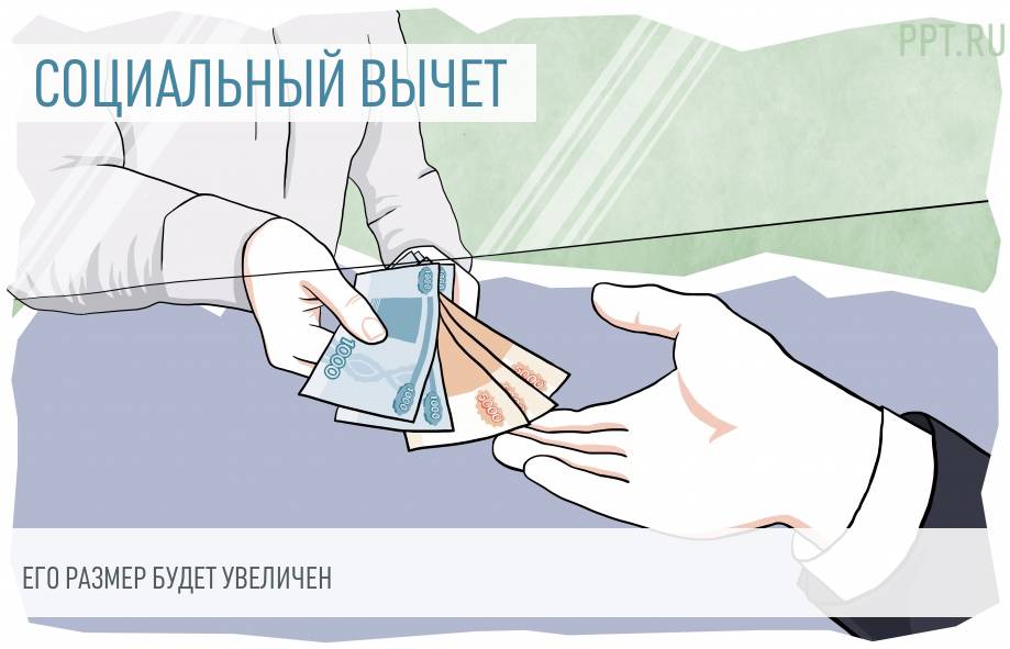 Новые Правила Налогового Вычета В 2022 Году