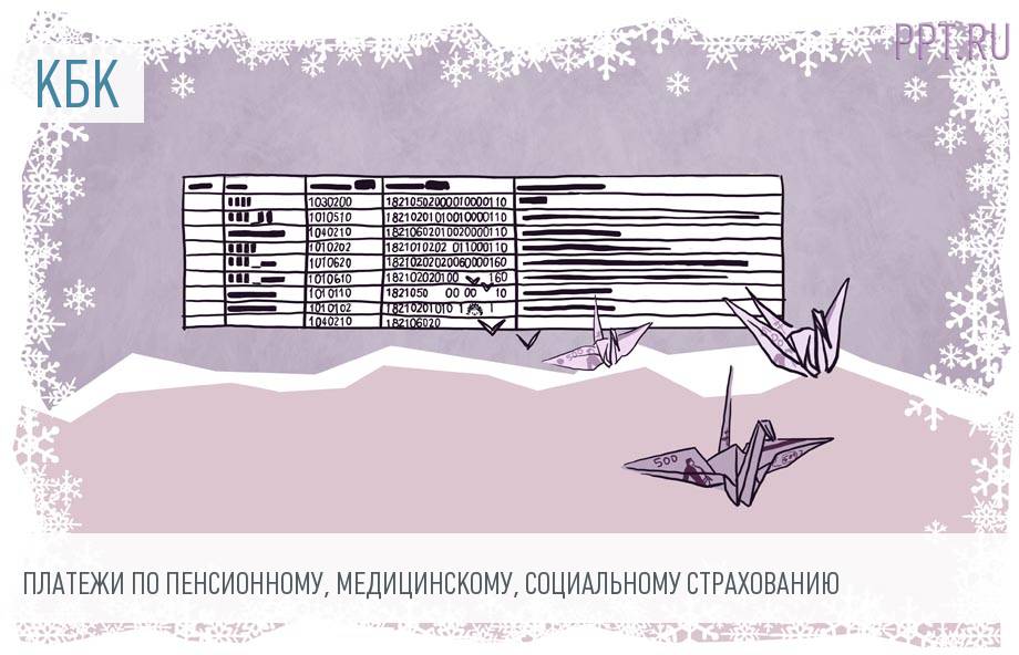 Новые Кбк На 2022 Год Таблица Скачать
