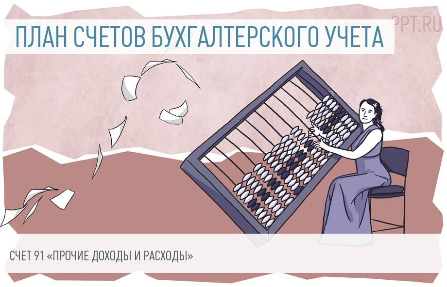 Прочие Доходы Курсовые Разницы Прочие Доходы Курсовые Разницы