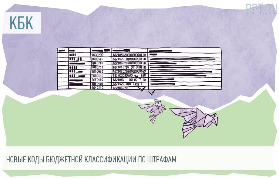 Новые Кбк В 2022 Году